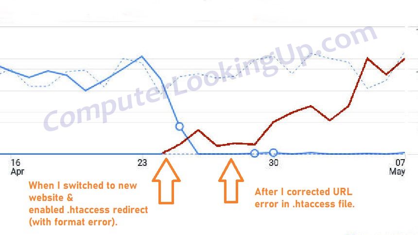 Avoid This Disastrous Redirect “301” Problem for SEO